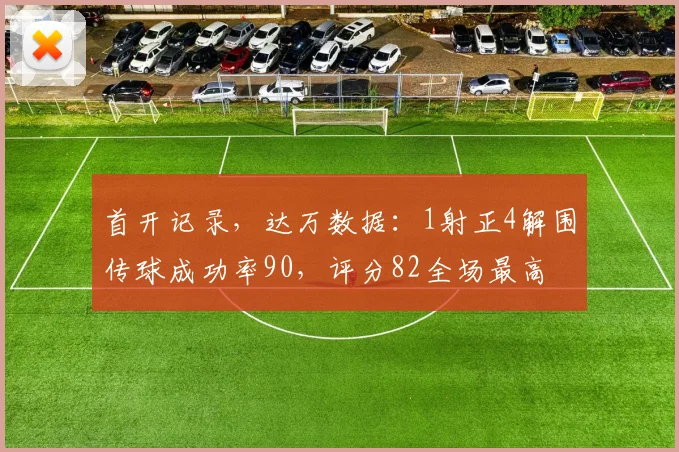 首开记录，达万数据：1射正4解围传球成功率90，评分82全场最高